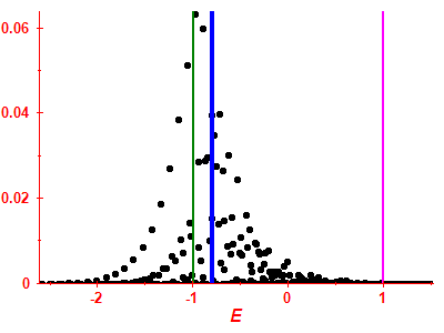 Strength function